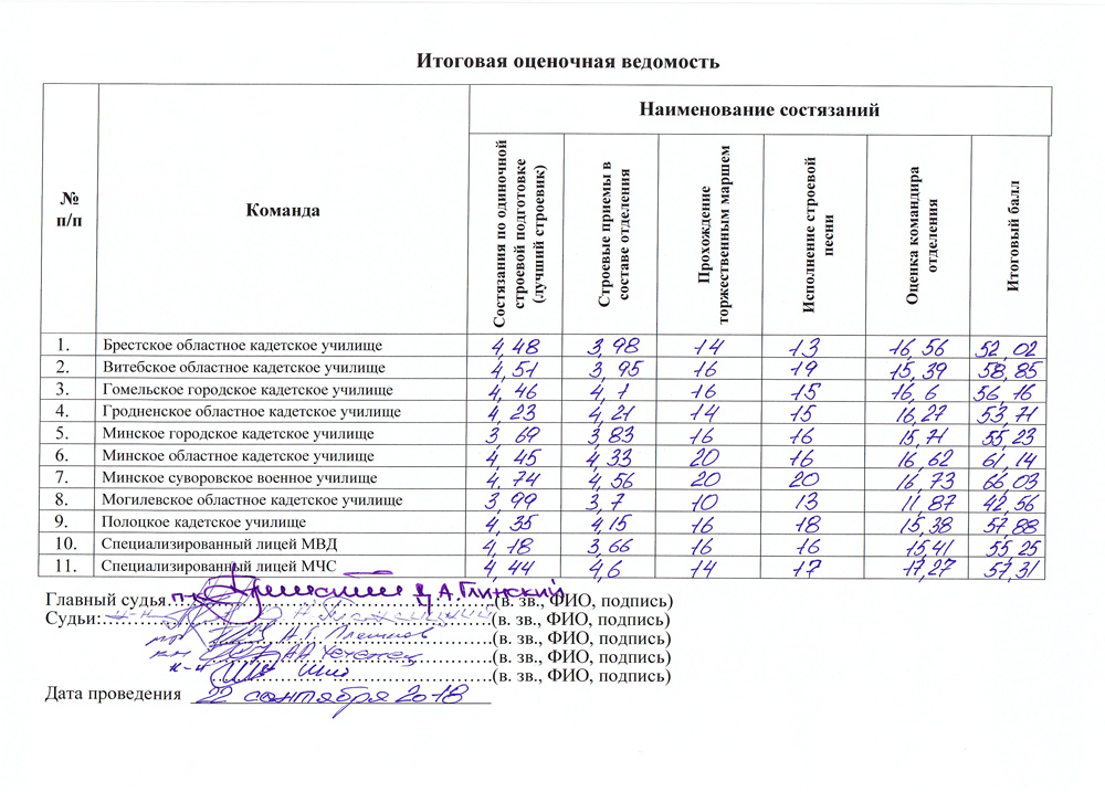 Ведомость уровня физподготовки кандидата в кадетское училище образец